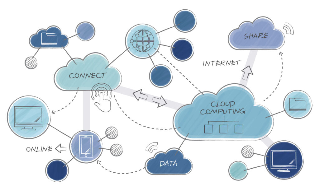 cloud computing essentials diagram showing IaaS PaaS SaaS service models with hybrid cloud deployment icons